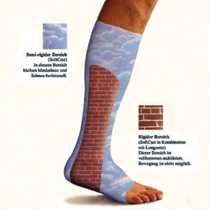 3M Stützverband SoftCast